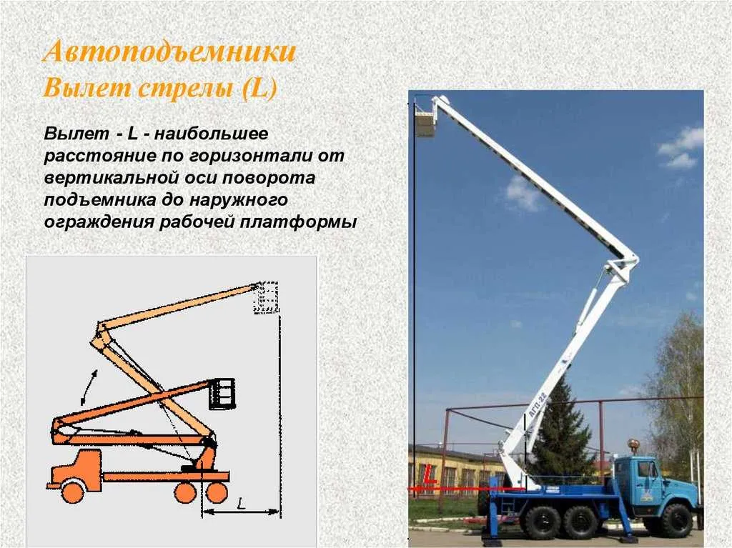 Максимальная высота подъема автовышки